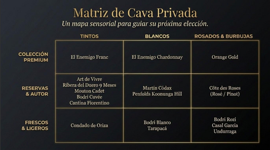 Tarapacá Pinot Grigio Biodiversity - Blanco 🍷🎩